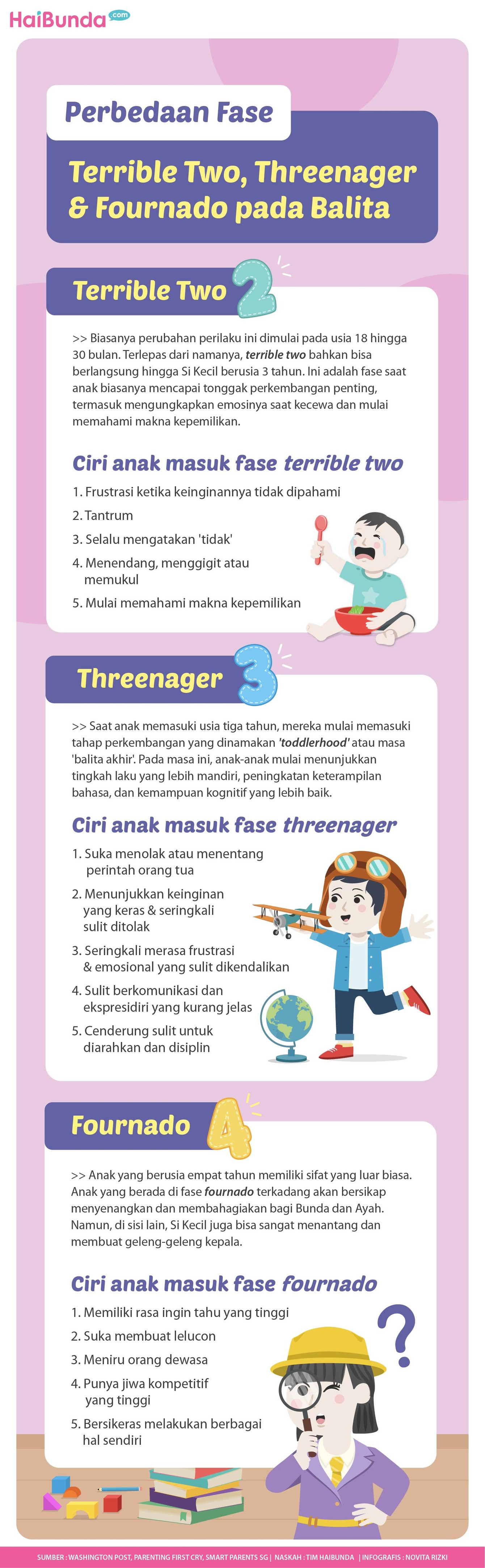 Perbedaan Fase Terrible Two, Threenager & Fournado pada Balita Perbedaan Fase Terrible Two, Threenager & Fournado pada Balita