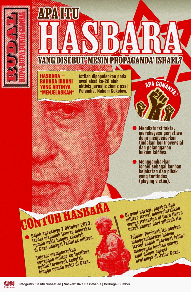 Israel punya 'mesin propaganda' di dunia yang disebut Hasbara, apa itu?