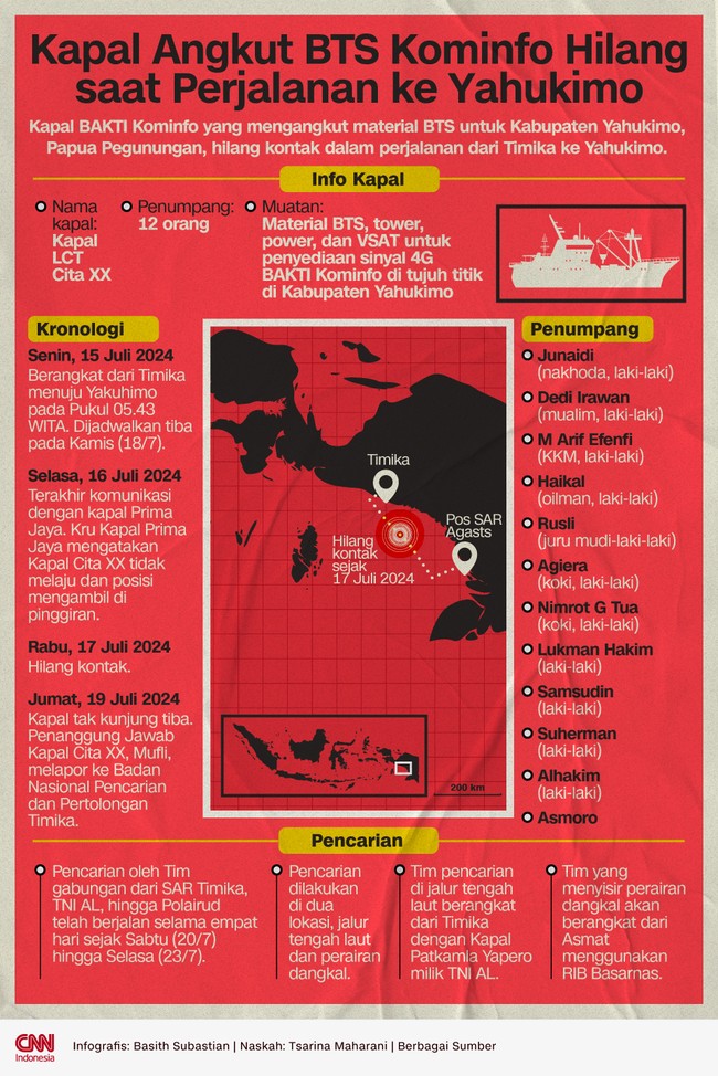Kapal BAKTI Kominfo yang mengangkut material BTS untuk Kabupaten Yahukimo hilang kontak dalam perjalanan dari Timika.