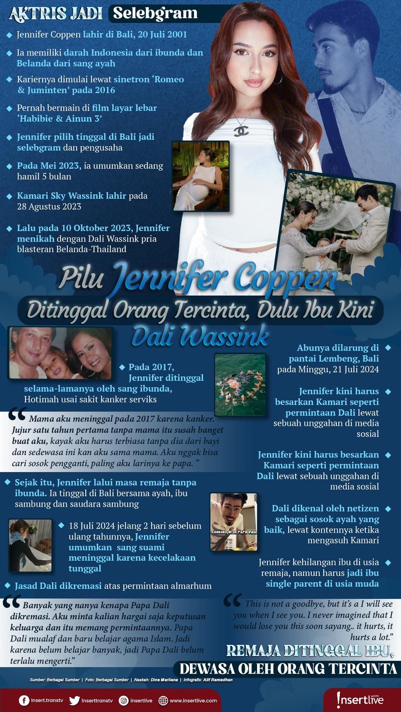 Infografis Jennifer Coppen