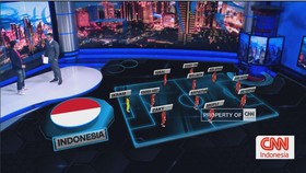 VIDEO: Adu Formasi Timnas Garuda vs Timnas Gajah Perang