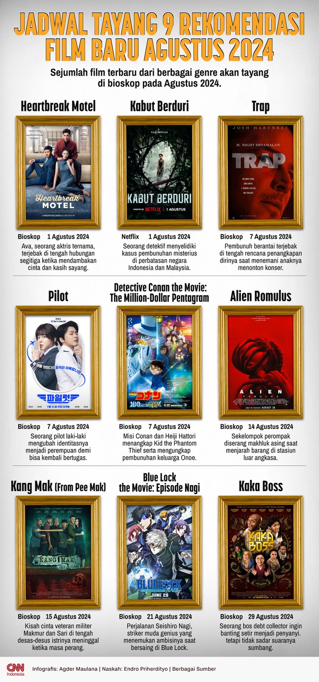 Sejumlah film terbaru dari berbagai genre akan tayang di bioskop dan layanan streaming pada Agustus 2024.
