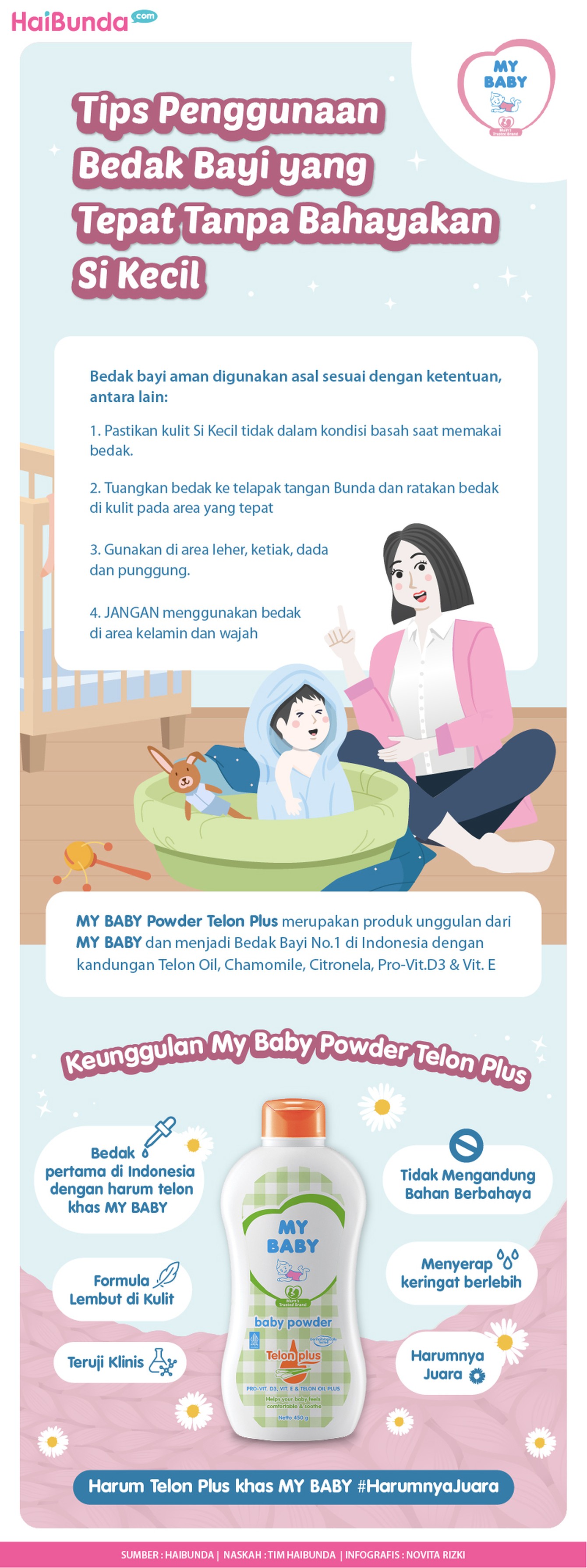 Infografis bedak My Baby Telon Plus