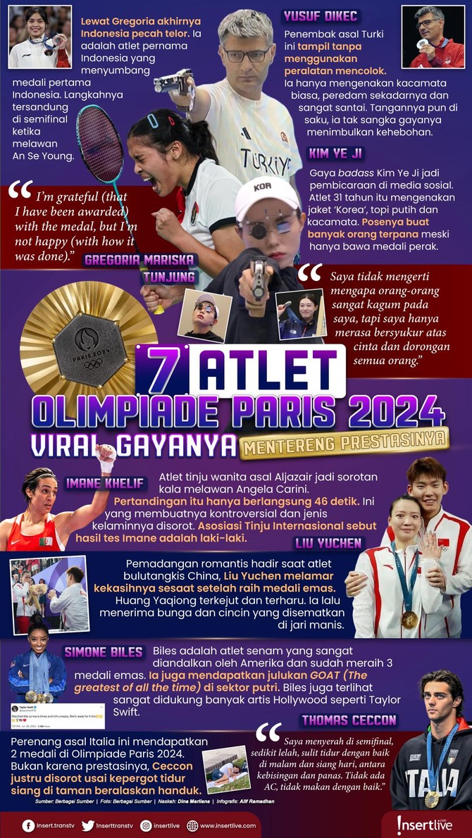 Infografis Atlet Olimpiade Paris