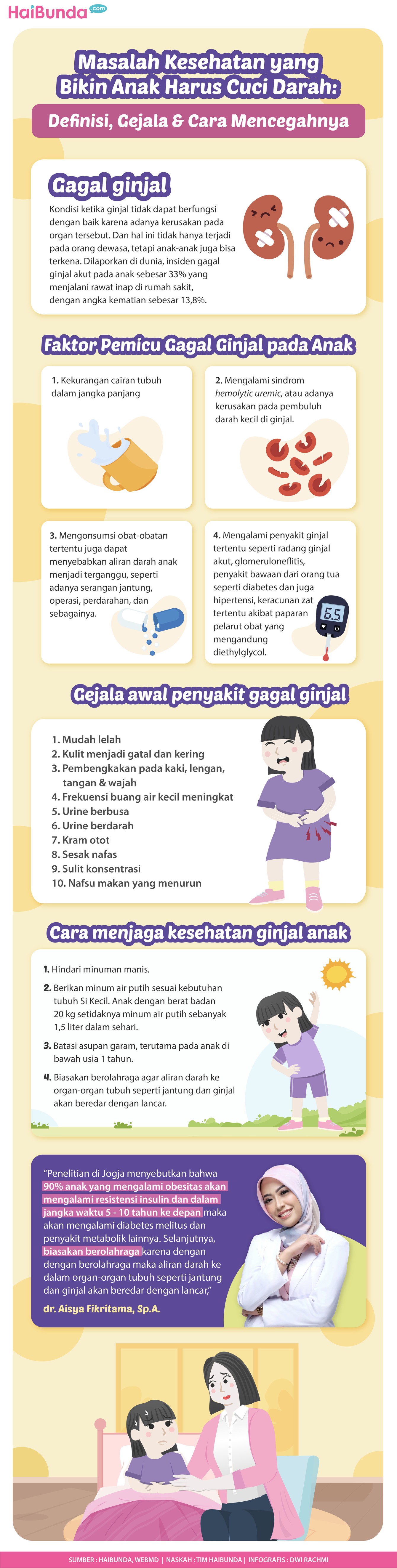Infografis Masalah Kesehatan yang Bikin Anak Harus Cuci Darah: Definisi, Gejala & Cara Mencegahnya Infografis Masalah Kesehatan yang Bikin Anak Harus Cuci Darah: Definisi, Gejala & Cara Mencegahnya