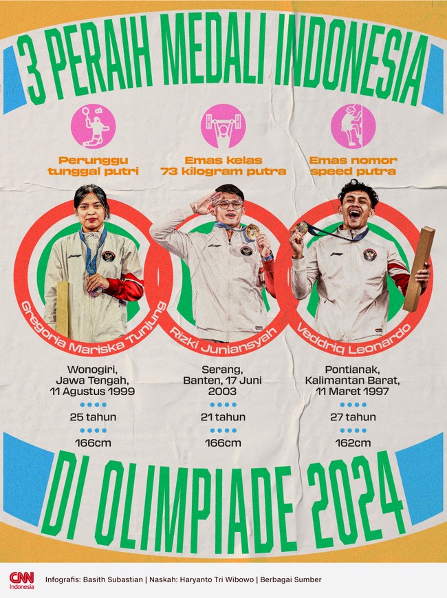 Berikut profil tiga atlet Indonesia yang berhasil merebut medali di ajang Olimpiade 2024 Paris.