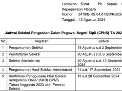 Pendaftaran CPNS 2024 Dibuka 20 Agustus! Cek Jadwal hingga Syaratnya di Sini