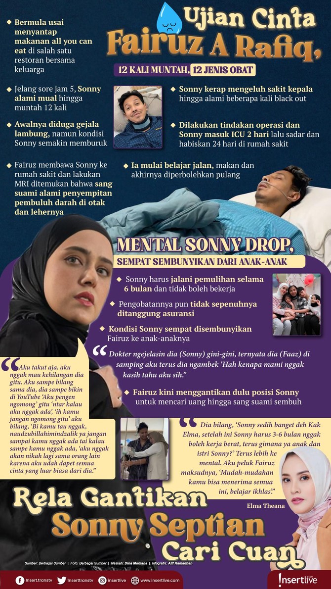 Infografis Infografis Fairuz
