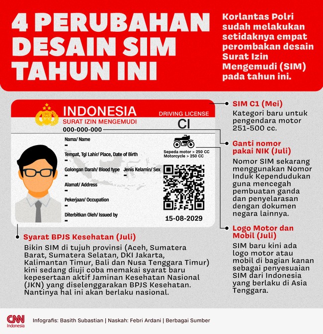 Korlantas Polri sudah melakukan setidaknya empat perombakan desain Surat Izin Mengemudi (SIM) pada tahun ini.