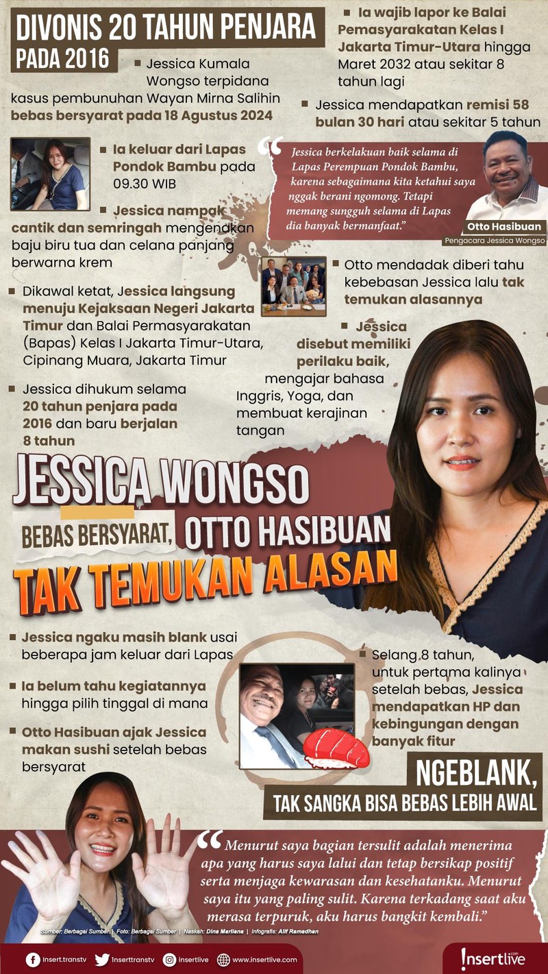 Infografis Jessica Wongso