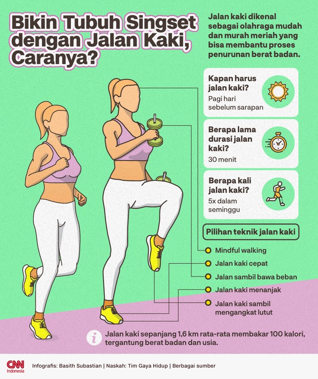 Jalan kaki dikenal sebagai olahraga mudah dan murah meriah yang bisa membantu proses penurunan berat badan. Bagaimana caranya?