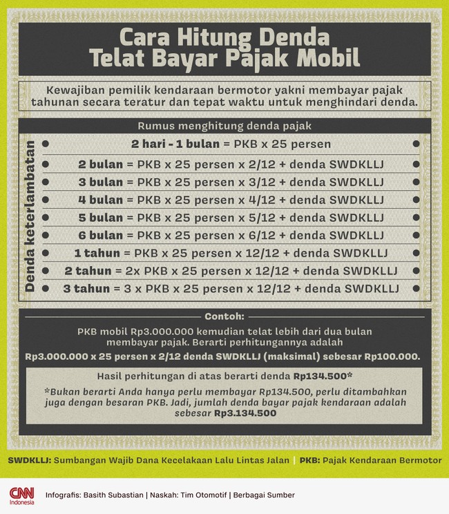 Kewajiban pemilik kendaraan bermotor yakni membayar pajak tahunan secara teratur dan tepat waktu untuk menghindari denda.