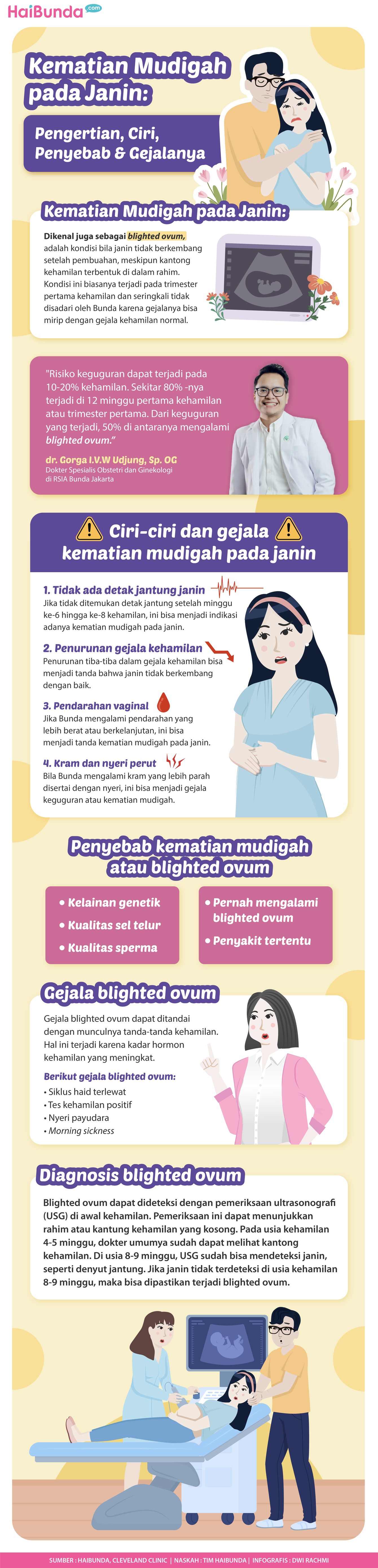 Kematian Mudigah pada Janin:

Pengertian, Ciri, Penyebab & Gejalanya