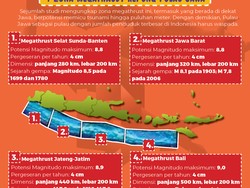 Potensi Megathrust Pantai Selatan Jogja, Paling Risiko Bantul dan Kulon Progo
