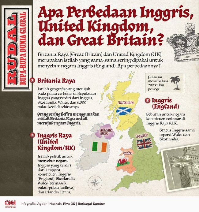 Britania Raya (Great Britain) dan United Kingdom (UK) merupakan istilah yang sama-sama sering dipakai untuk menyebut negara Inggris (England).