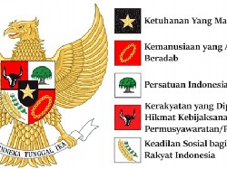 3 Dimensi Pancasila sebagai Ideologi Nasional dan Contohnya