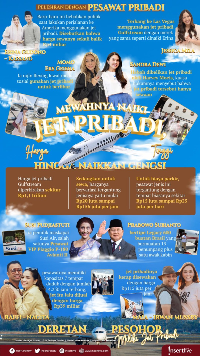 Infografis Jet Pribadi