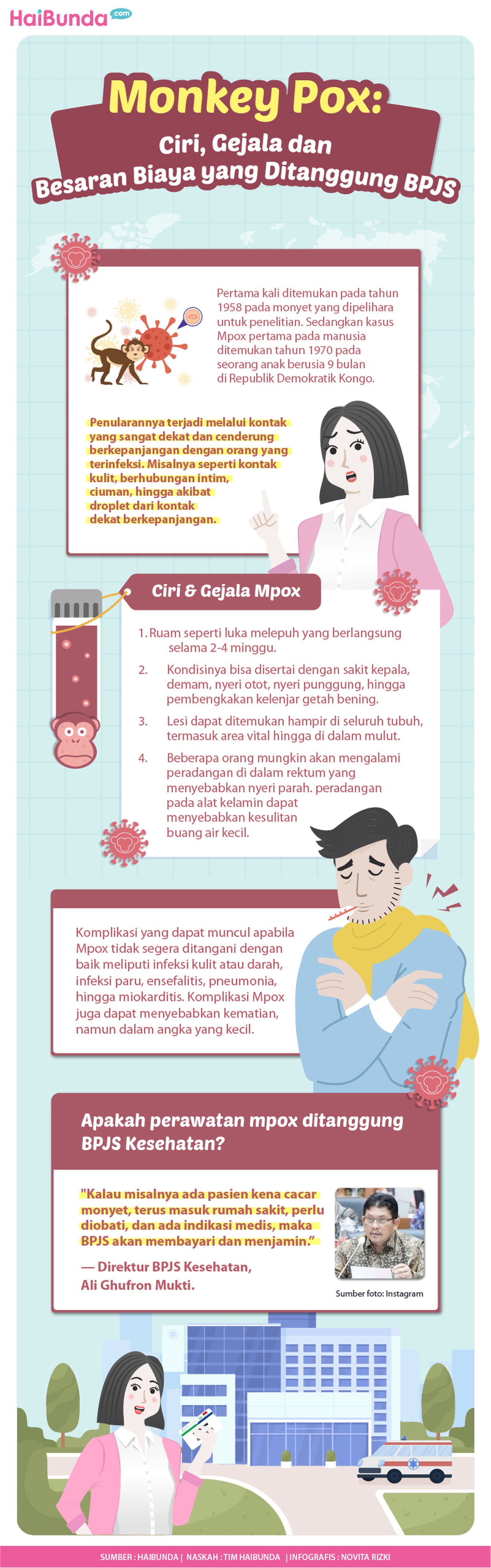 Infografis monkeypox Infografis monkeypox