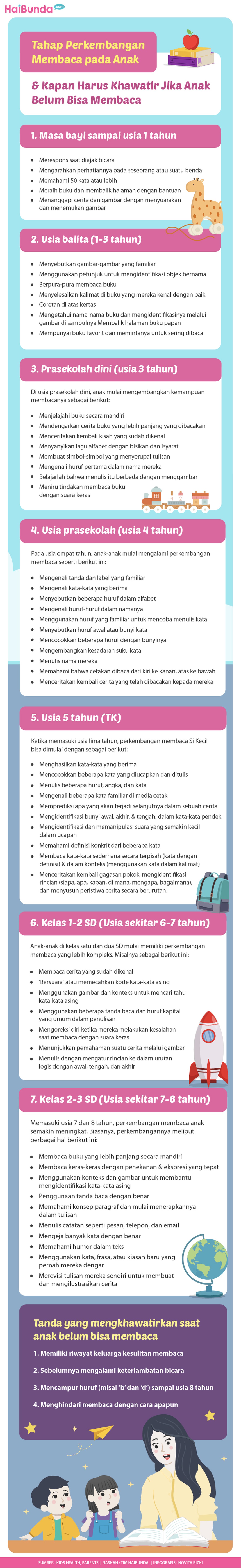 belajar membaca Tahapan belajar membaca pada anak