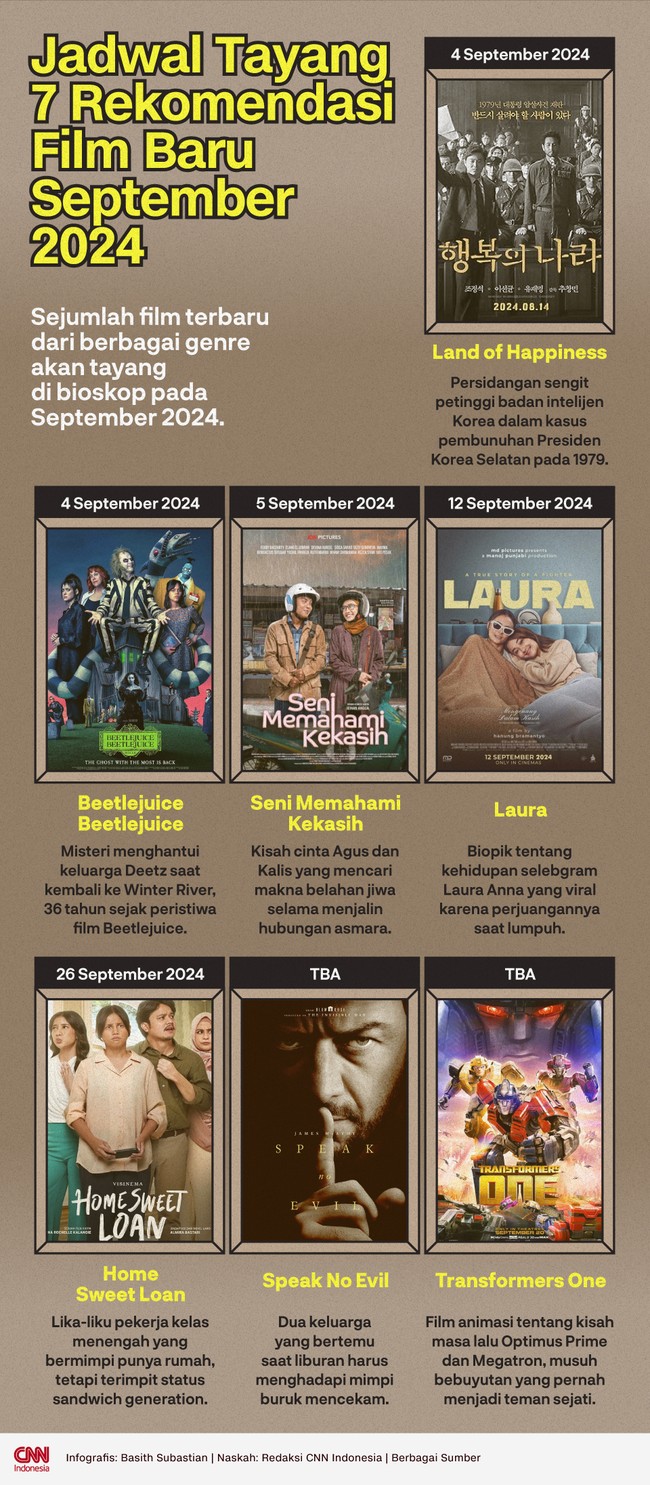 Berikut adalah jadwal tayang tujuh rekomendasi film baru di September 2024 yang tayang di bioskop.