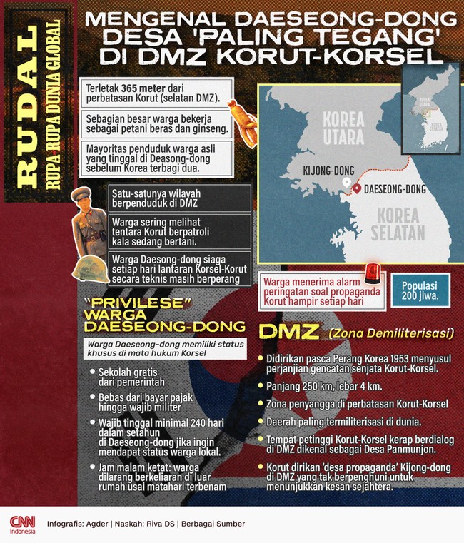 Daeseong-dong merupakan satu-satunya daerah permukiman yang berpenghuni di dalam Zona Demiliterisasi atau Demiliterized Zone (DMZ) Korea Utara-Korea Selatan.