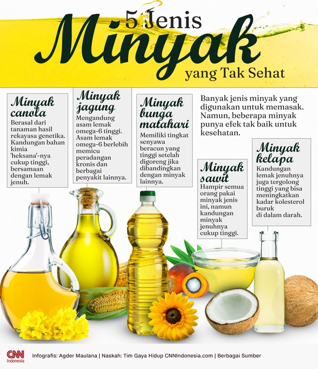 Banyak jenis minyak yang digunakan untuk memasak. Namun, beberapa minyak punya efek tak baik untuk kesehatan.