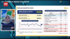 VIDEO: RI Deflasi 4 Bulan Berturut-turut,  BPS Ungkap Penyebabnya