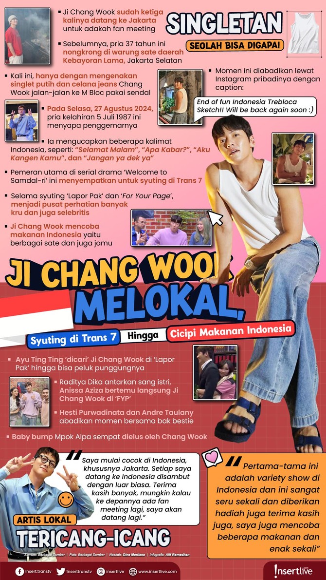 Infografis Ji Chang Wook Infografis Ji Chang Wook
