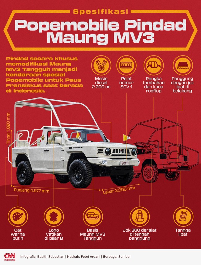 Maung MV3 Tangguh adalah varian Maung yang memiliki atap terbuka. 
