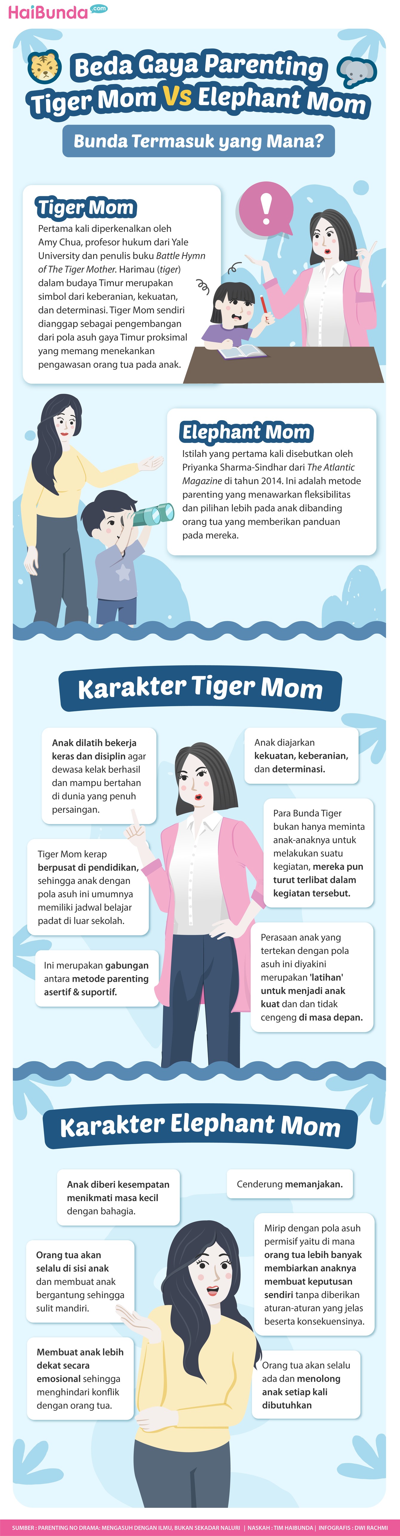 Tiger mom dianggap sebagai bentuk pengasuhan orang-orang Timur yang menekankan pengawasan orang tua ke anak, berbeda dengan Elephant mom yang lebih fleksibel.