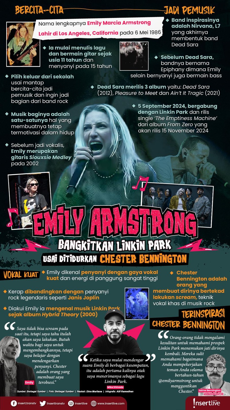Infografis Linkin Park Emily Armstrong