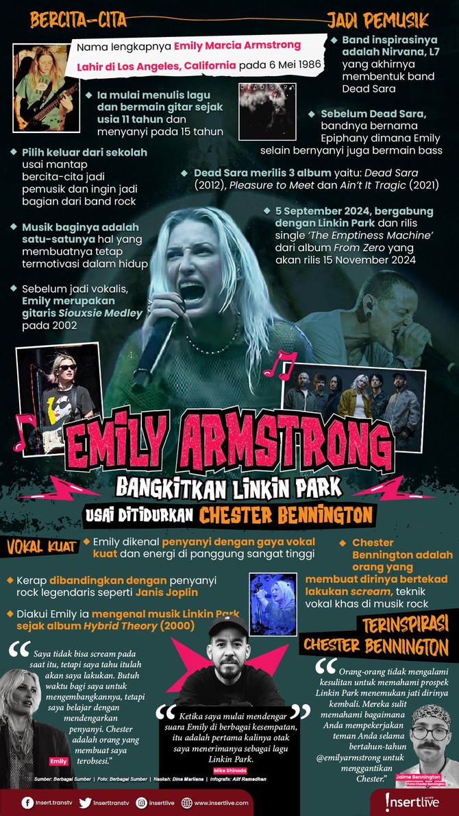 Infografis Linkin Park Emily Armstrong Infografis Linkin Park Emily Armstrong