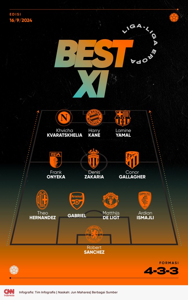 Yamine Lamal dan Harry Kane jadi andalan di lini depan Best 11 Eropa pekan ini versi CNNIndonesia.com.