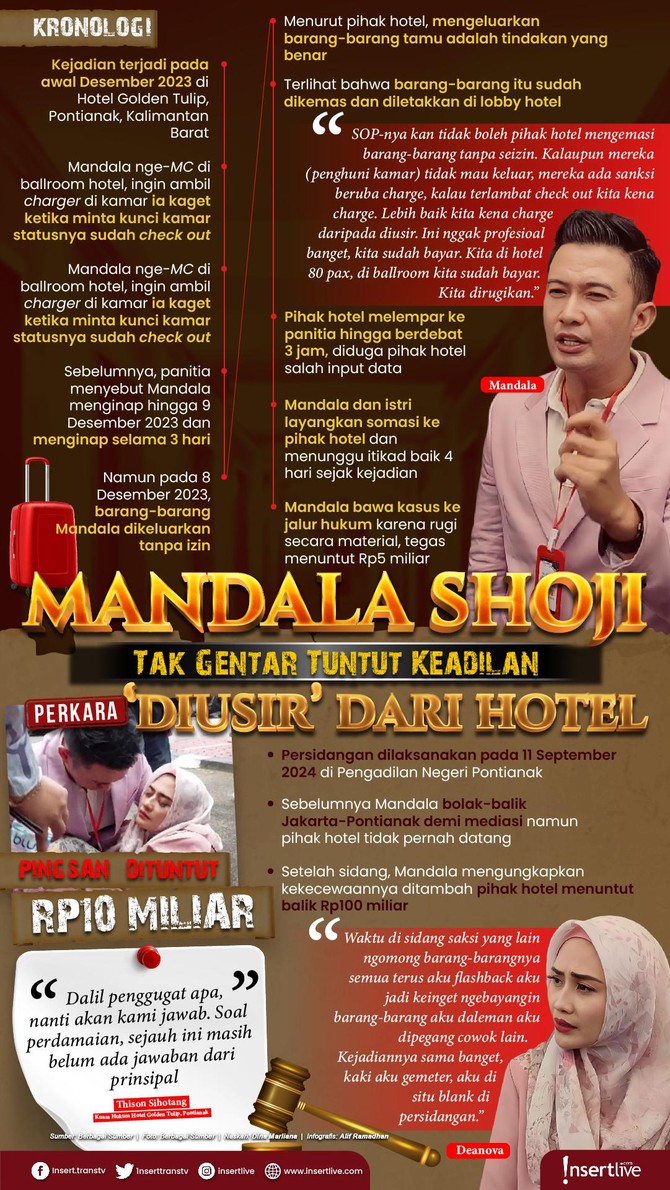 Infografis Mandala Shoji Infografis Mandala Shoji