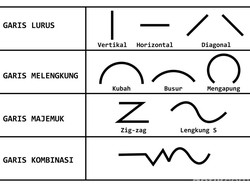 Macam-macam Garis dalam Seni Rupa dan Kesan yang Diciptakan