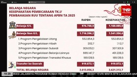 VIDEO: DPR Setujui Anggaran Rp71 T untuk Program Makan Bergizi Gratis