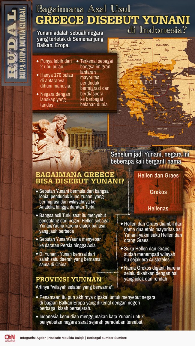 Greece adalah sebuah negara yang terletak di Semenanjung Balkan, Eropa, dan disebut sebagai Yunani dalam Bahasa Indonesia. Apakah alasannya?