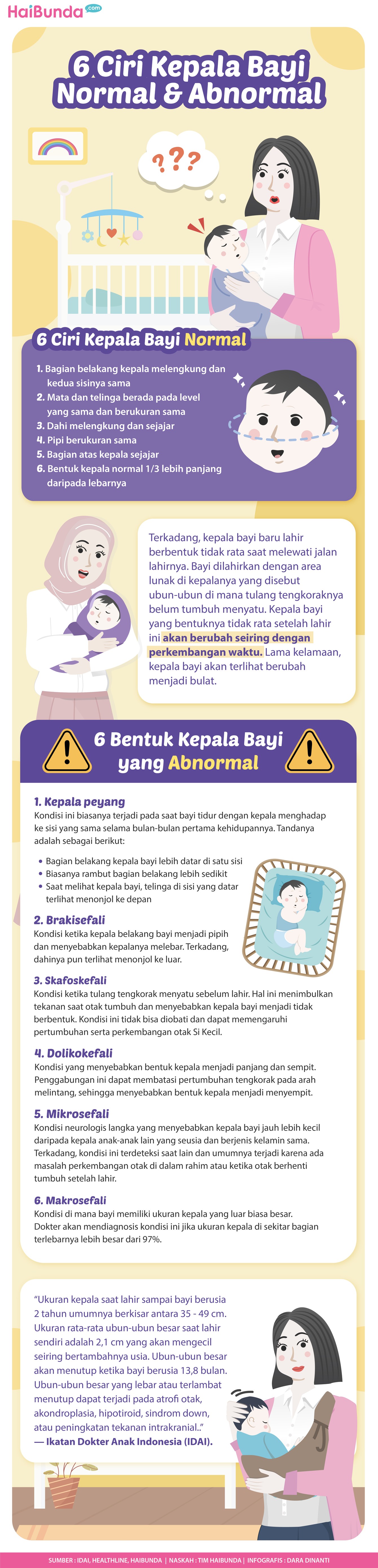 6 Ciri Kepala Bayi Normal & 6 Bentuk yang Abnormal