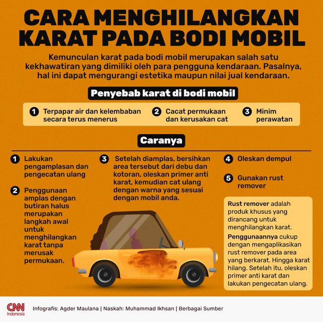 Kemunculan karat pada bodi mobil merupakan salah satu kekhawatiran para pengguna kendaraan.