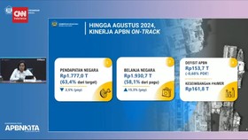 VIDEO: Sri Mulyani Sebut Defisit APBN Per Agustus 2024 Capai Rp153,7 T