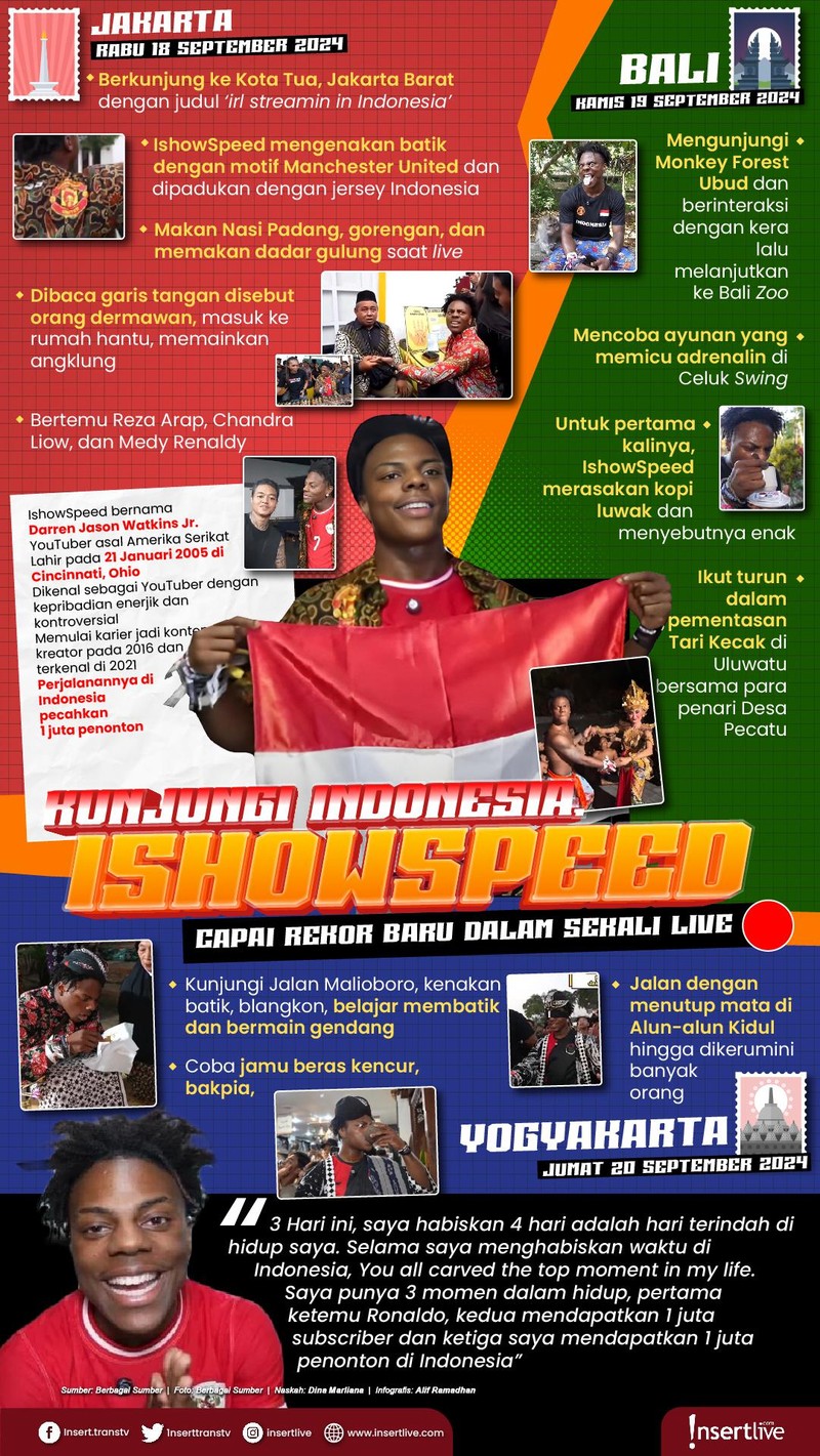 Infografis IShowSpeed