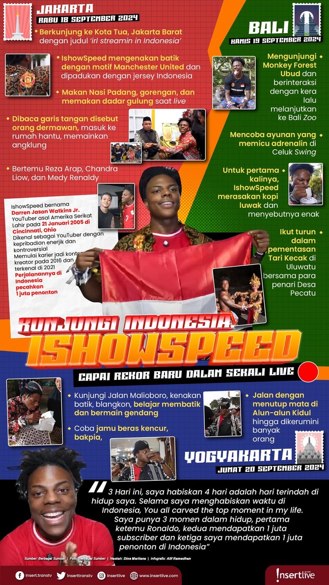 Infografis IShowSpeed Infografis IShowSpeed