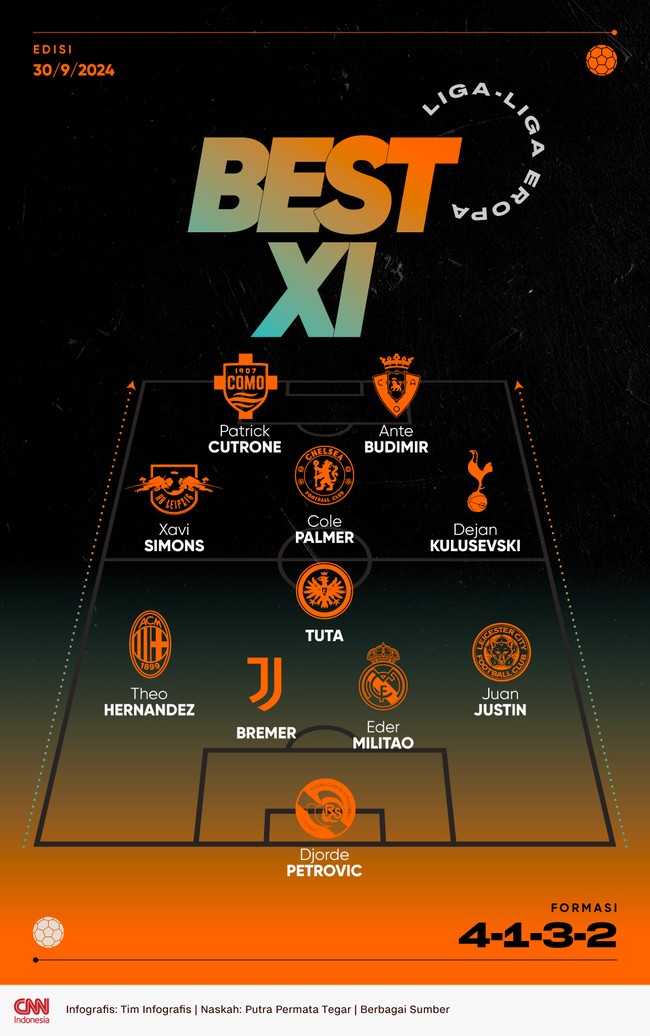 Penyerang Como Patrick Cutrone layak masuk daftar Best 11 Eropa pekan ini berkat tampil impresif di Serie A Liga Italia.