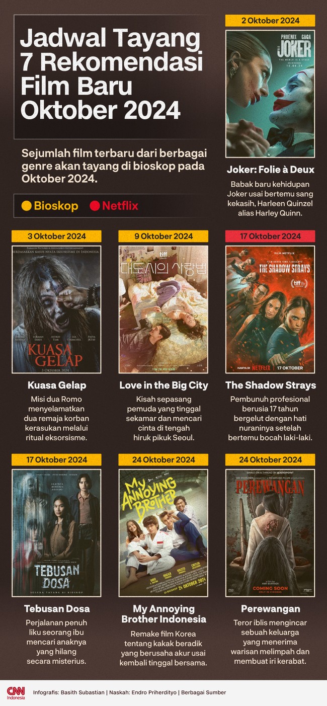 Sejumlah film terbaru dari berbagai genre akan tayang di bioskop pada Oktober 2024.