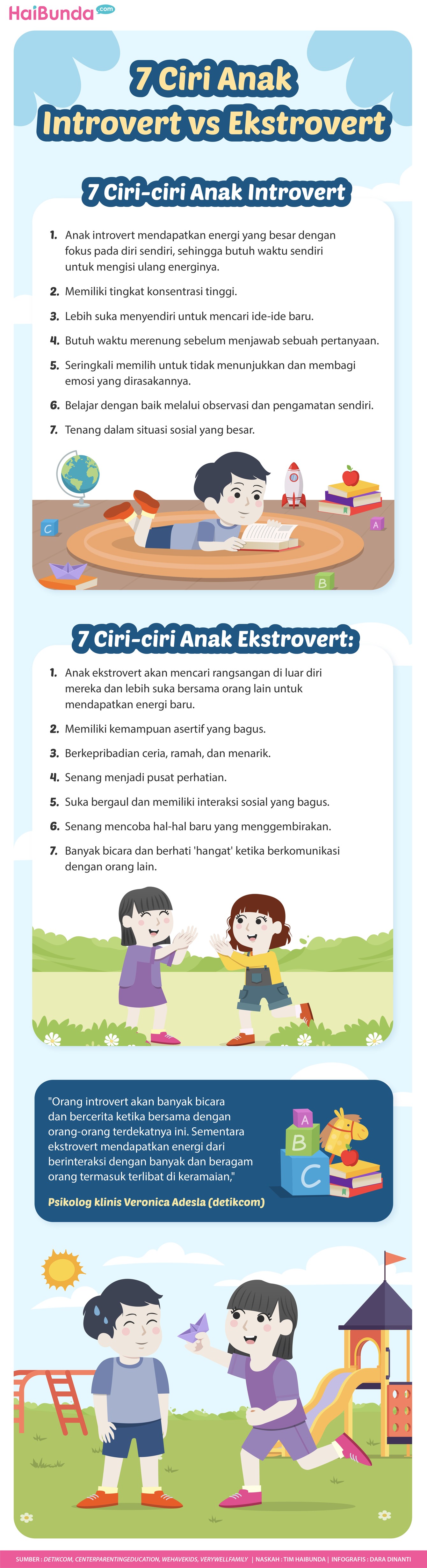 Anak Ekstrovert vs introvert