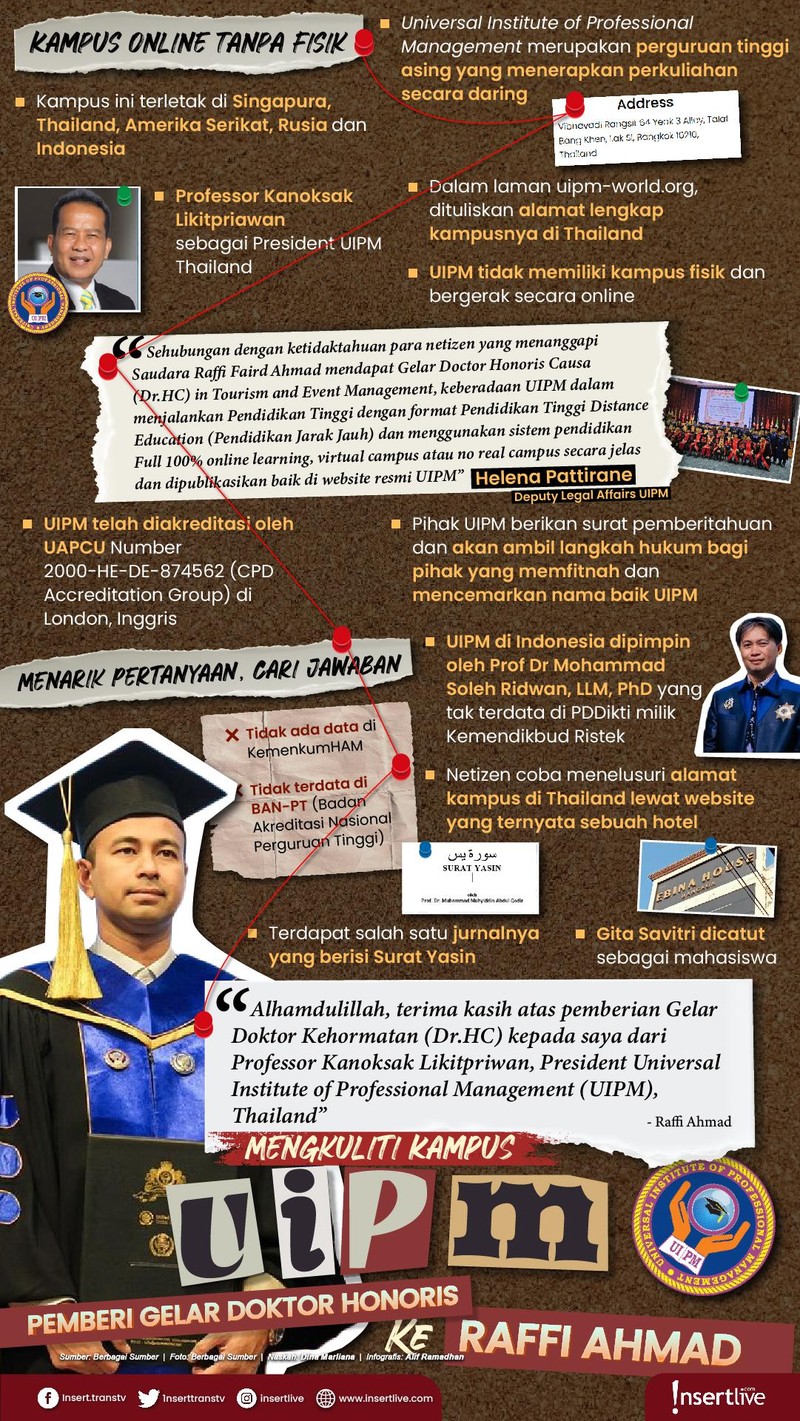 Infografis Raffi Ahmad