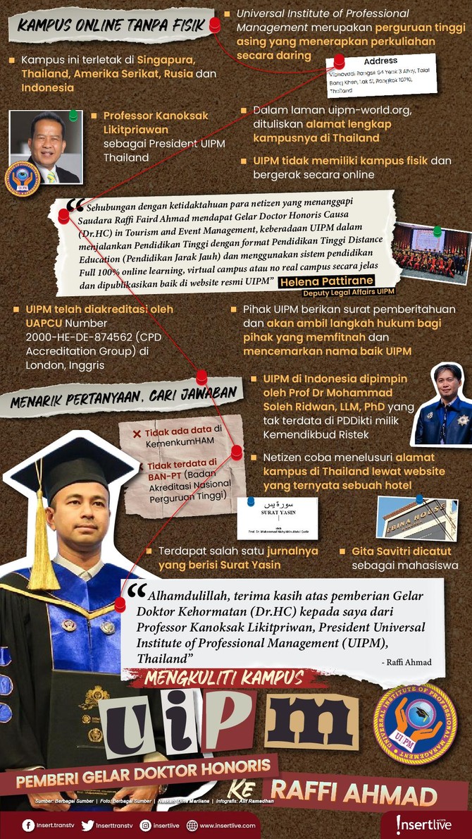 Infografis Raffi Ahmad Infografis Raffi Ahmad