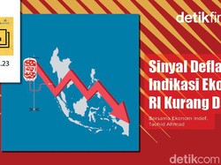 Podcast: Sinyal Deflasi Indikasi Ekonomi RI Kurang Darah