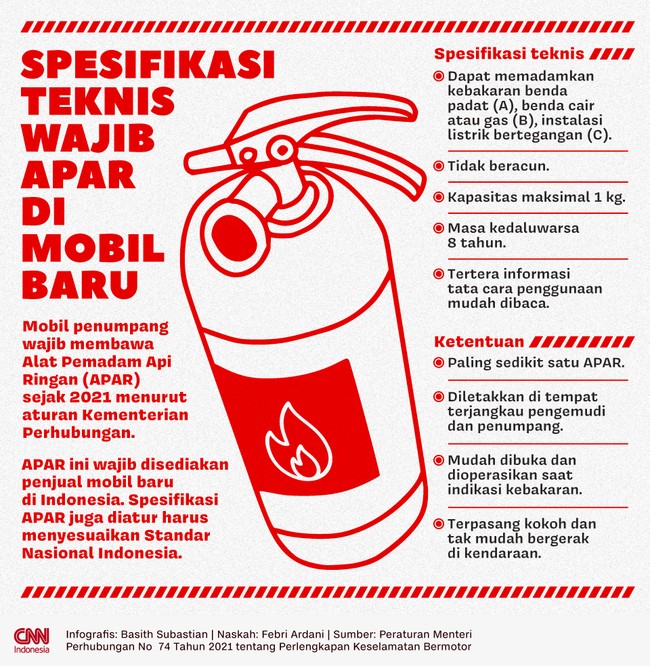 Mobil penumpang wajib membawa Alat Pemadam Api Ringan (APAR) sejak 2021 menurut aturan Kementerian Perhubungan.