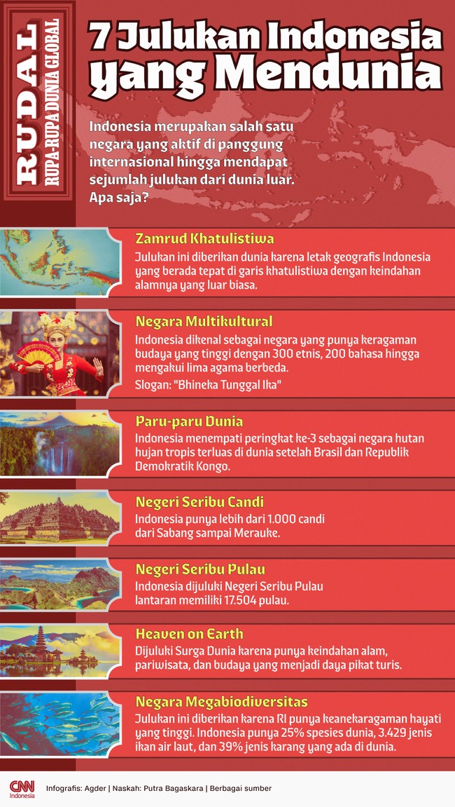 Indonesia merupakan salah satu negara yang aktif di panggung internasional hingga mendapat sejumlah julukan dari dunia luar. Apa saja?